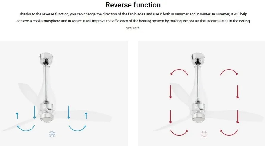 Lustra cu Ventilator si telecomanda ETERFAN M LED transparent