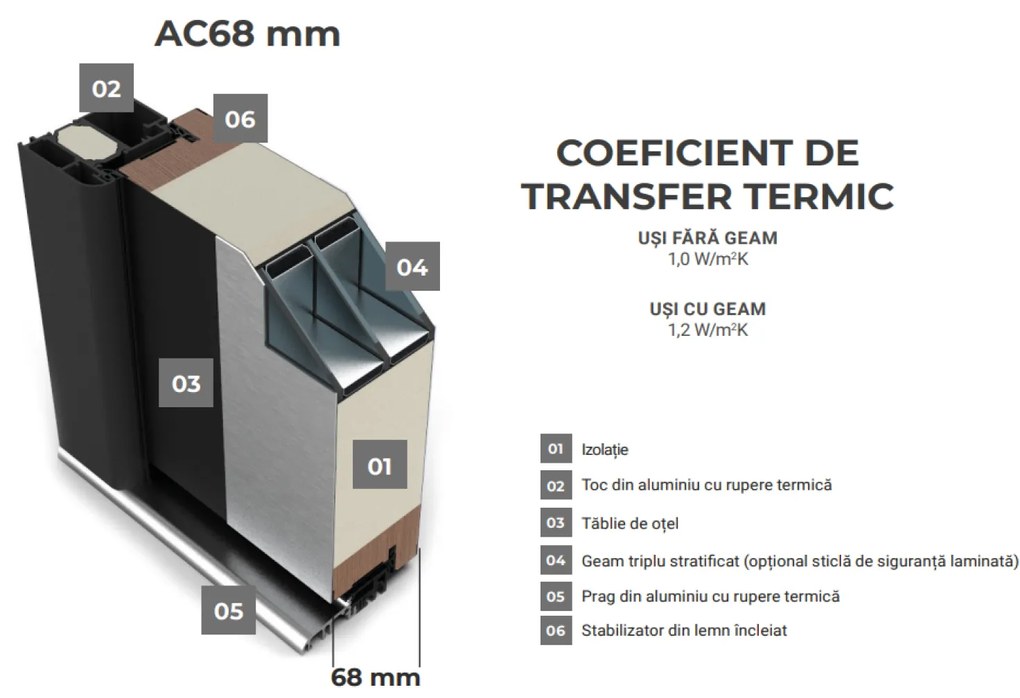 Usa Metalica de intrare in casa Turenwerke AC68 Gri Antracit, AC68-04, DR