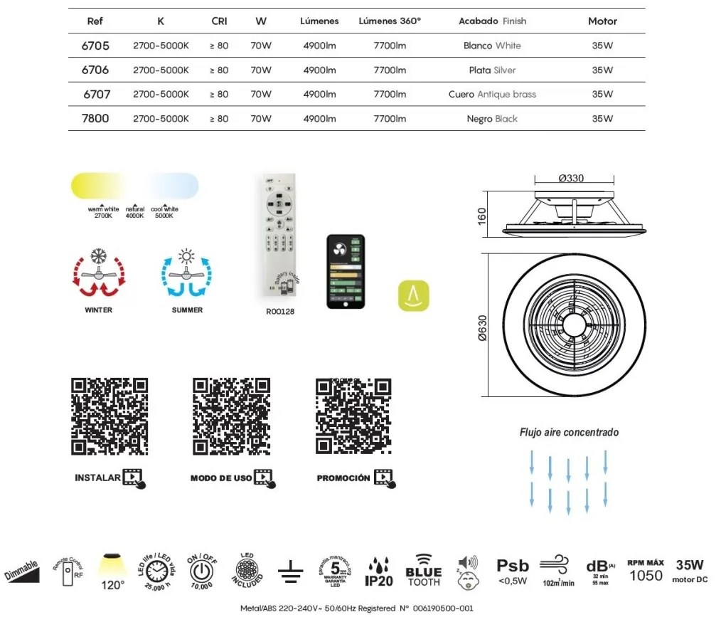 Lustra LED Smart cu Ventilator si telecomanda ALISIO alb