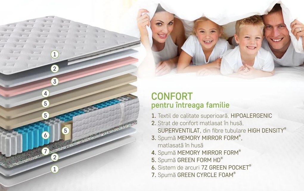 Saltea Ortopedica, Dakota, 160x200x34 cm, Arcuri Pocket, 5 cm spuma Memory, 7 Zone de Confort, fermitate medie