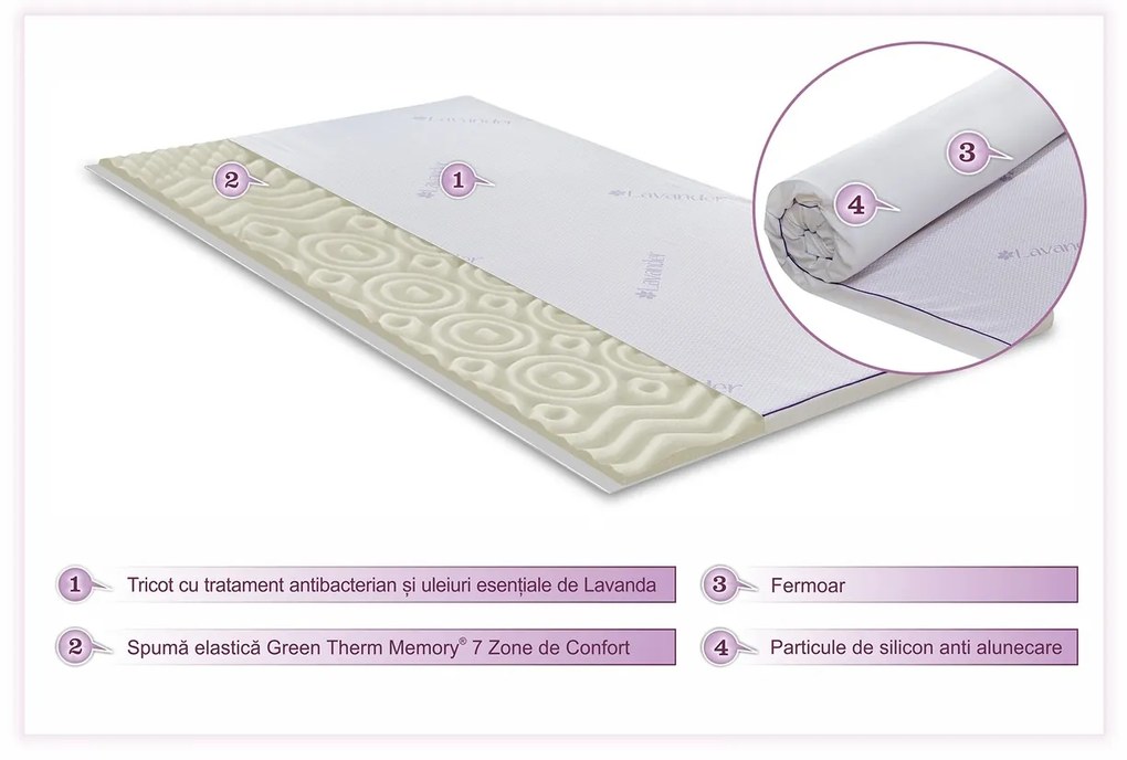 Topper saltea Green Future, lavanda therapy memory 7 zone de confort 140x200 cm, 5 cm