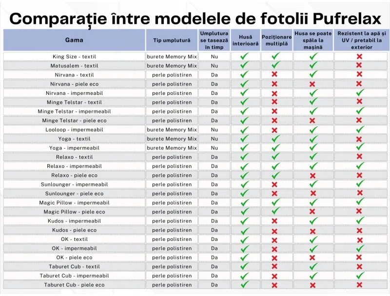 Fotoliu Looloop, Material Impermeabil - Electric Blue