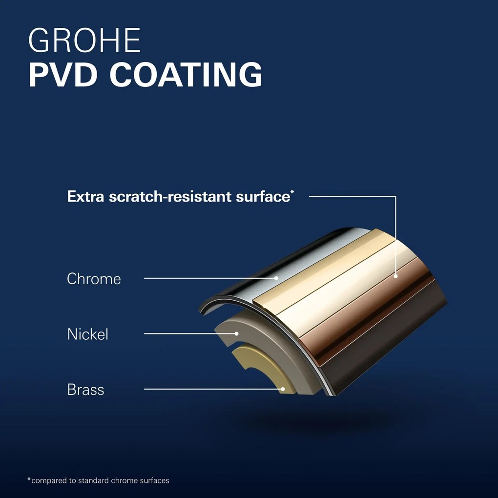 Baterie cada freestanding cu montaj pe pardoseala, culoare supersteel, Grohe Essence