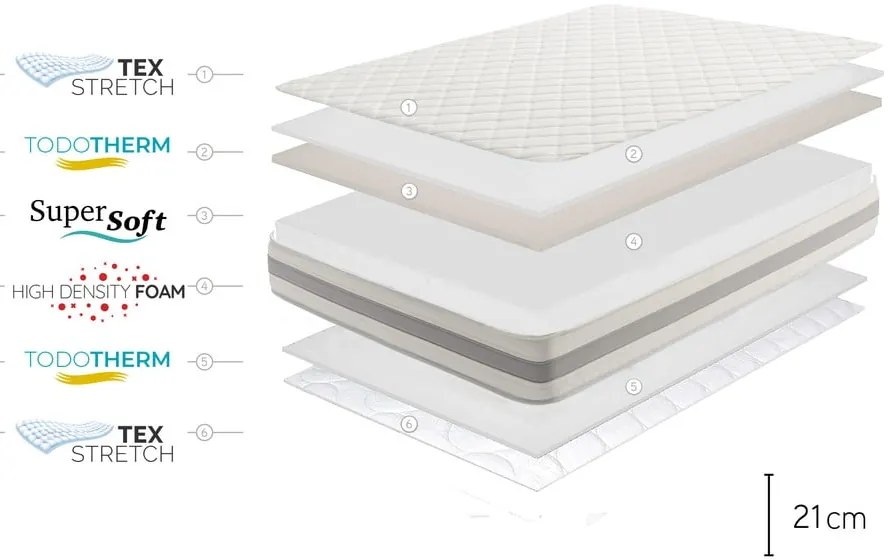 Saltea fermă/mediu-fermă din spumă reversibilă 200x200 cm Naturcare Aloe Vera – Moonia