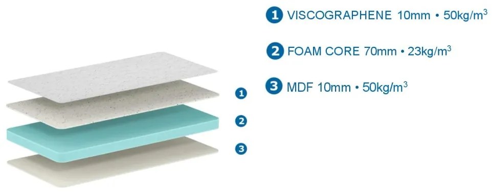 SALTEA PAT COPII BABY VISCO GEL 60 X 120 X 10 CM