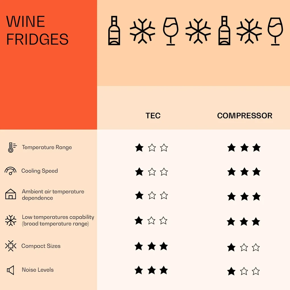 Shiraz 28 Uno, frigider pentru vin, 74 litri, 28 sticle, panou de control tactil, 5-18°C