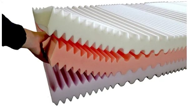 Saltea spuma ROYAL 21 cm 90 x 200 cm Protectie saltea: INCLUSIV protectie saltea