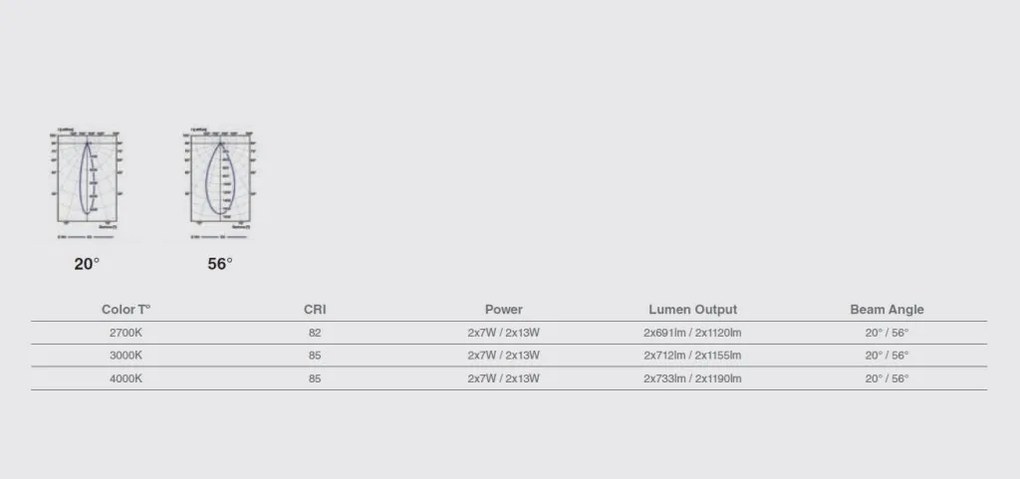 Spot LED incastrabil MINI COLIN-2 Black recessed 36-50W 4000K 56°