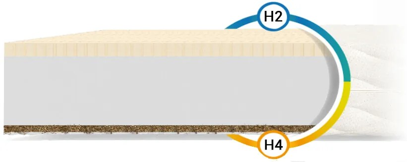 Saltea Pikolino 90x200 cm Husă: AloeVera (husă suplimentară)