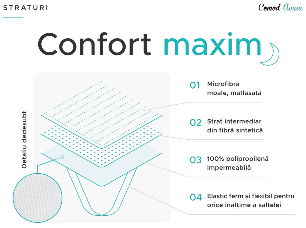 Protectie saltea impermeabila matlasata 80 x 200 cm