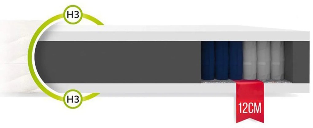 Saltea cu arcuri Queemi 140x200 - husă Aloe Vera
