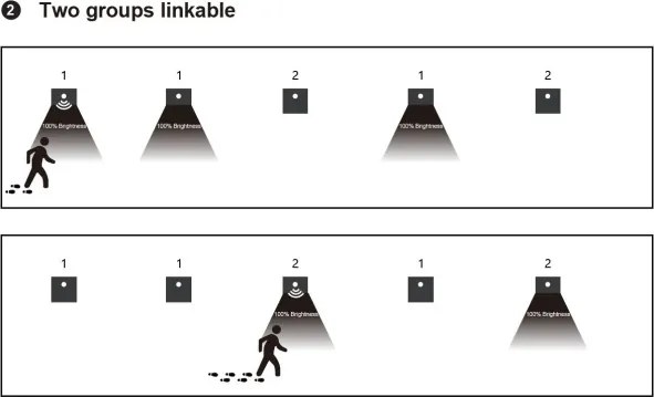 Aplica pentru scări cu senzor de mișcare LED/1,5W/230V 3000/4000/6000K antracit
