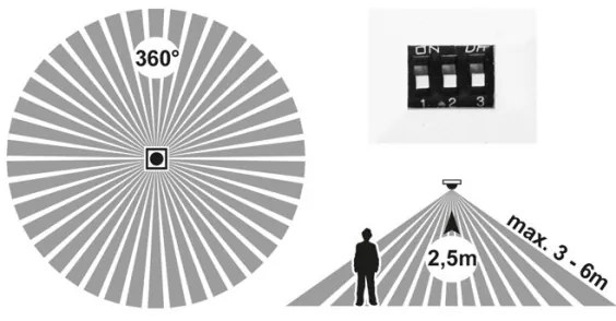 Panou LED cu senzor Ecolite WPCB2-24W/HF/CR LEXA LED/12/18/24W/230V