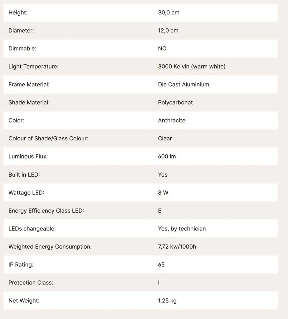 Mini Stalp LED iluminat exterior modern IP65 MIDNIGHT H-30cm
