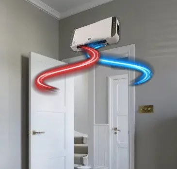 Perdea de aer Încălzitor ceramic 2000W RTGC0056 LCD