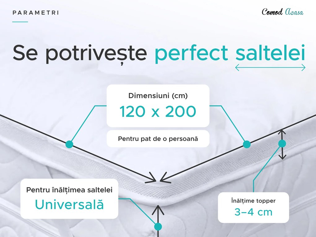 Protectie pentru saltea cu doua straturi - TOPPER 120 x 200 cm