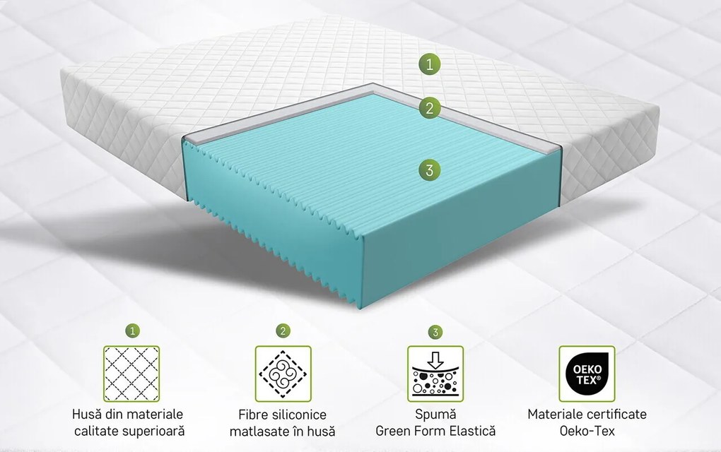 Saltea SuperOrtopedica Green Future KONFORTA Max Plus 25 cm, 140x200x25cm, Spuma poliuretanica elastica, Husa matlasata, hipoalergenica, Reversibila, Ferma