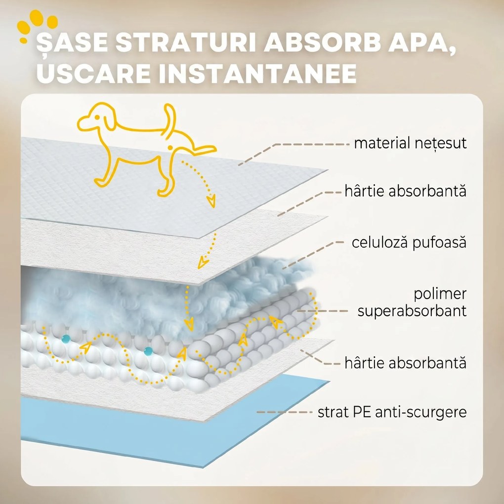 PawHut Set 100 Covoare Absorbante pentru Câini cu 6 Straturi, Covoare Igienice pentru Câini, 45x30 cm, Albastru | Aosom Romania