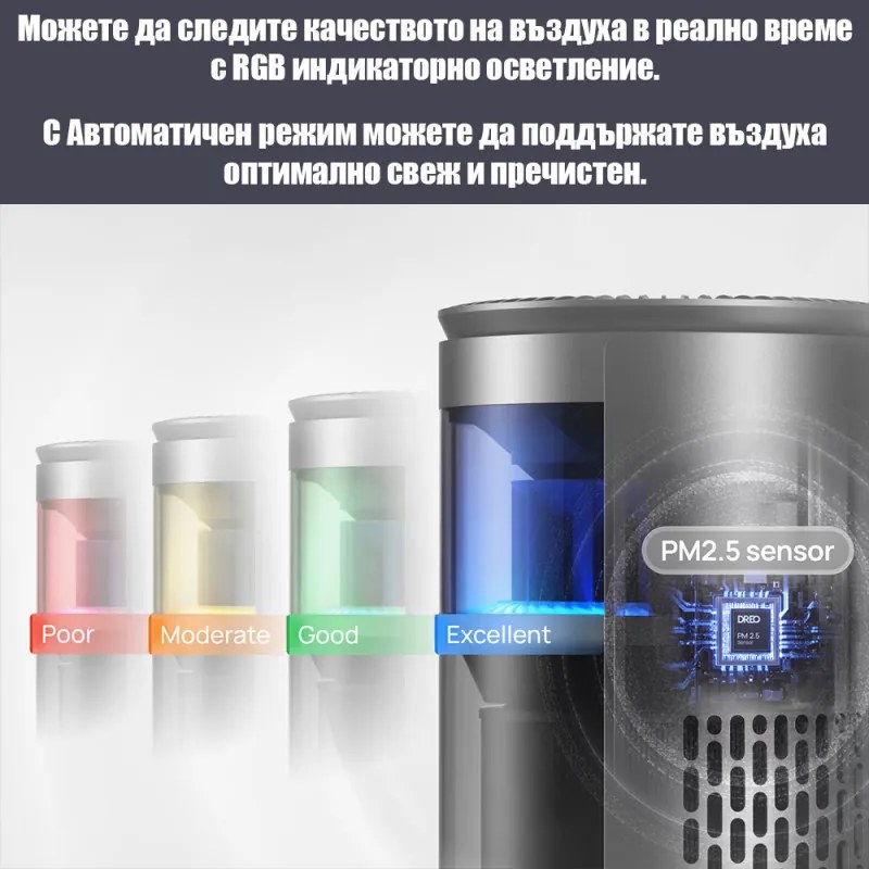 Purificator de aer DREO 530AS, 25 m², 221 m³/h, aspirație la 360°, True HEPA, Wi-Fi, cronometru, ultra silențios, senzor de calitate a aerului, negru