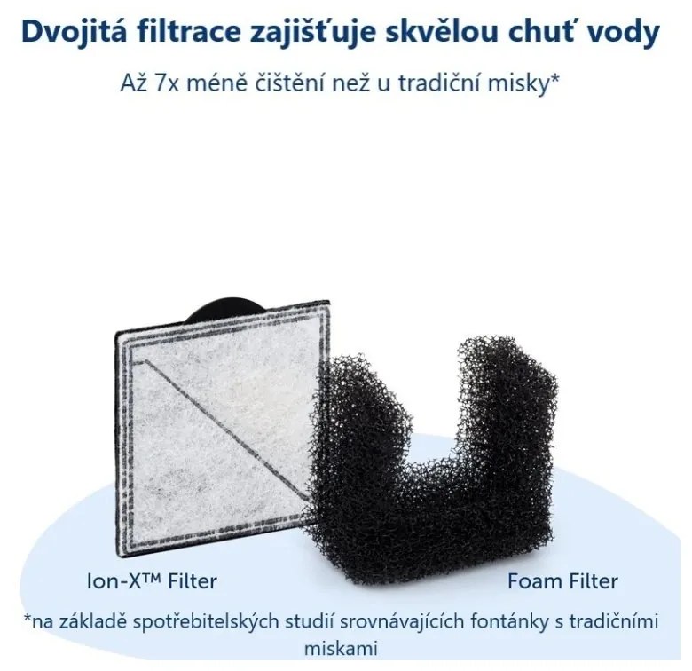 PetSafe® Viva™ Fântână 1,8 litri