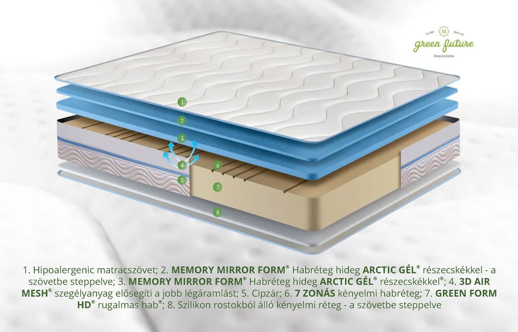 Saltea Green Future Arctic Gel Memory 14 + 5, 7 zone de confort, Anatomica, Ortopedica 140x200