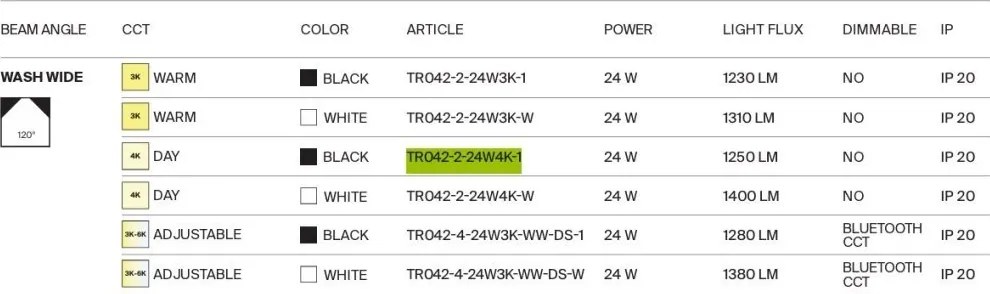 Modul LED pentru sina magnetica Basis Angle Exility 3000K 24W 120 grade