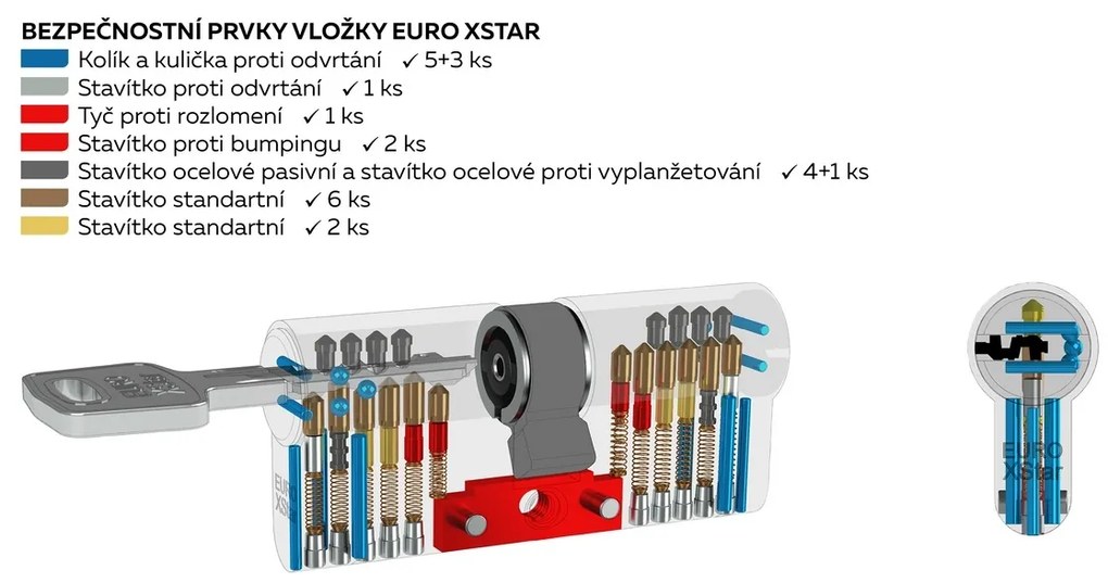 Cilindru cu buton Richter EXR.30/40K.NI em 30+40Kmm, 6 chei