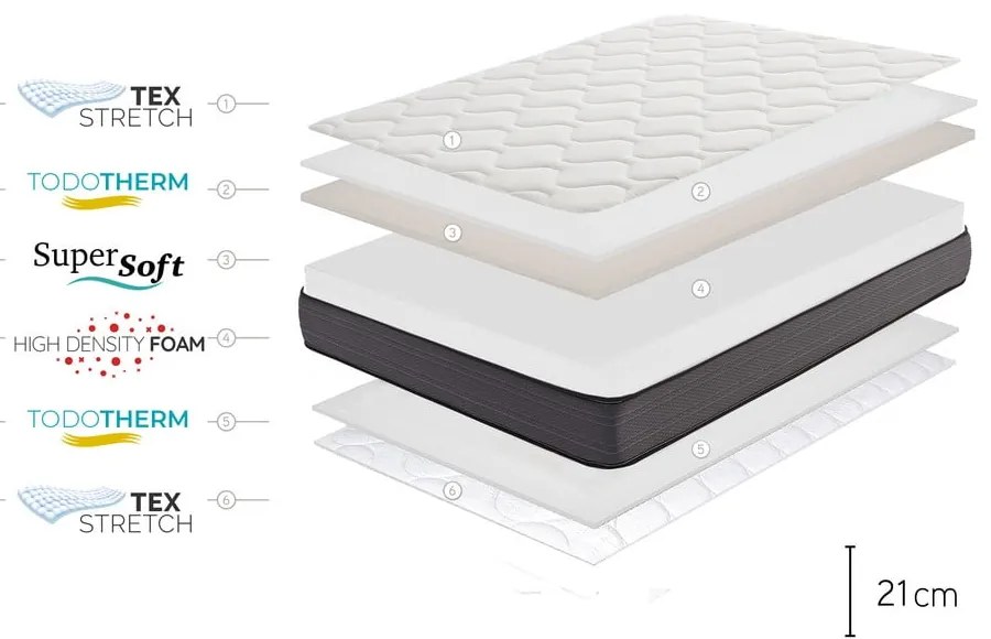 Saltea fermă/mediu-fermă din spumă reversibilă 80x200 cm Nordic Flex – Moonia