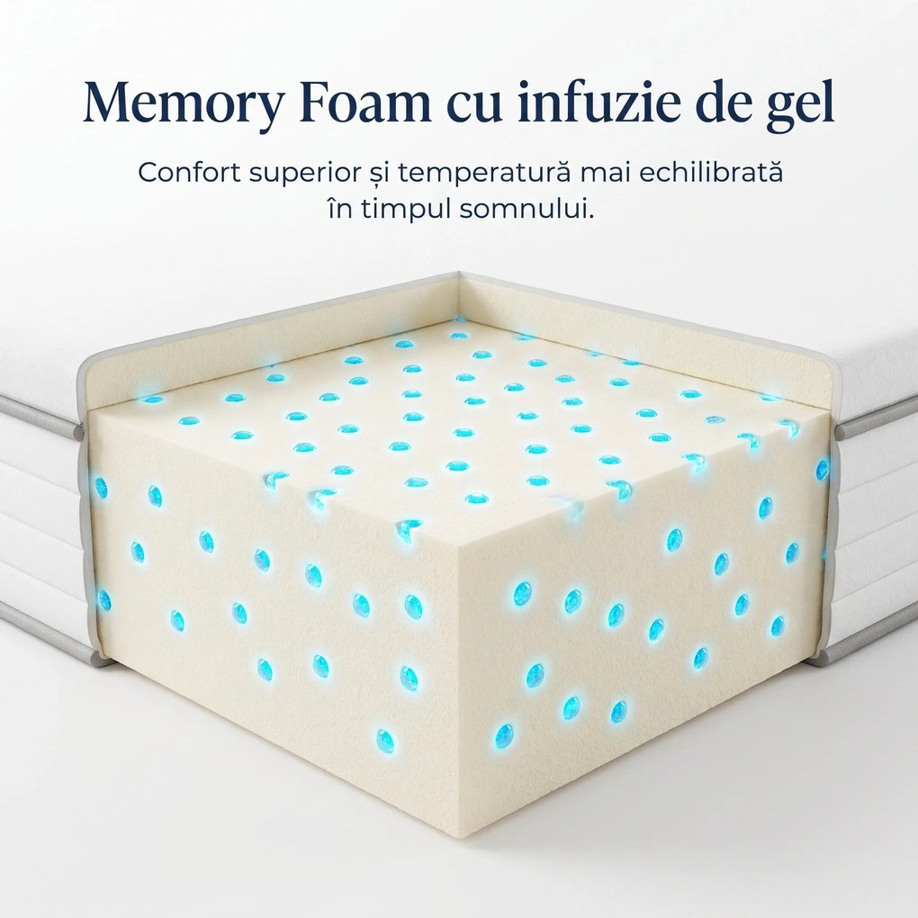 Topper ortopedic saltea spuma memorie infuzie gel, Alb