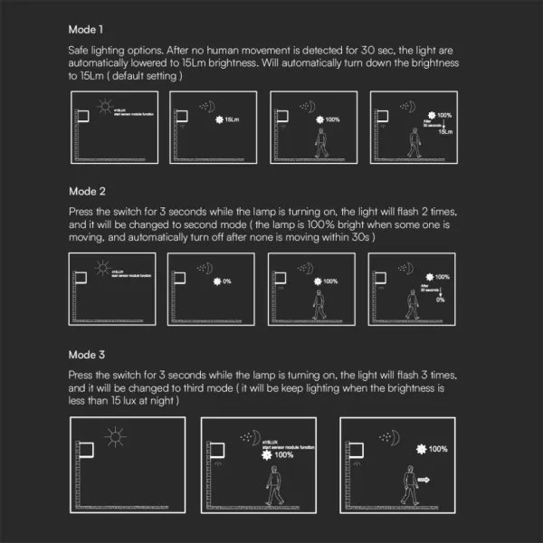 Aplică LED solară cu senzor LED/9W/3,7V IP65 4000K maro