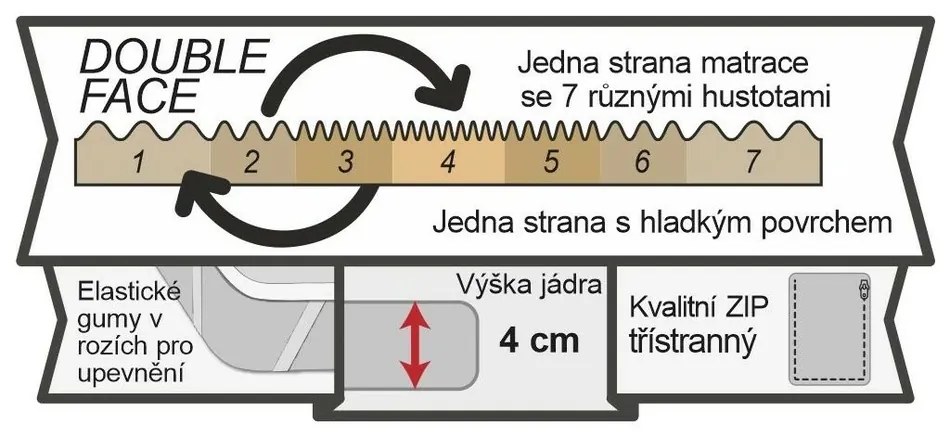 Suprapunere pentru saltea Visco exklusive, 80 x200 cm, 80 x 200 cm