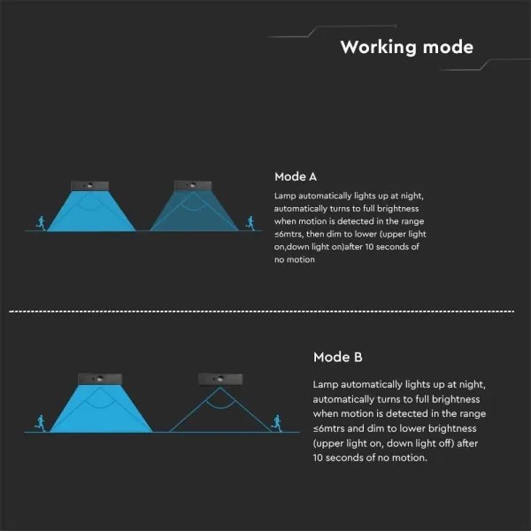 Aplică LED solară cu senzor LED/3W/3,7V 3000K/4000K IP65 negru