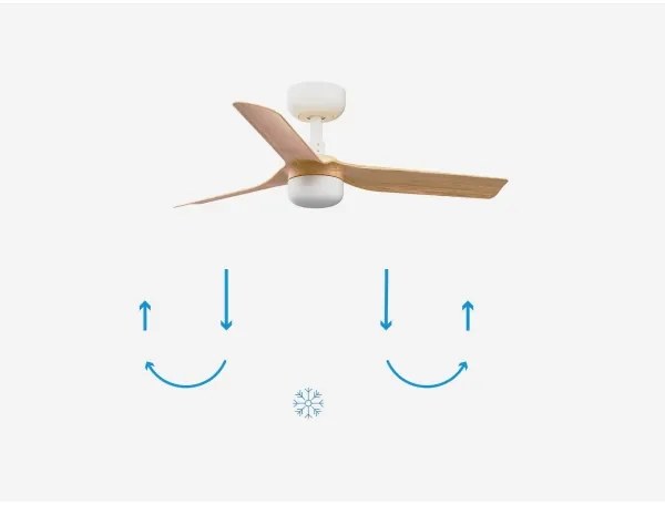 Ventilator LED dimabil FARO 33821-1TW MINI PUNT S LED/10W 2700/4000/6000K + telecomandă