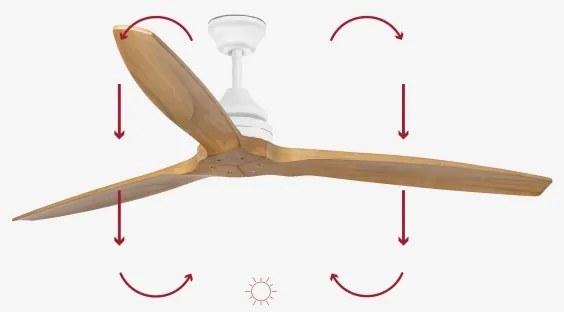 Ventilator de tavan FARO 33728DC ALO L lemn/alb d. 152 cm + telecomandă