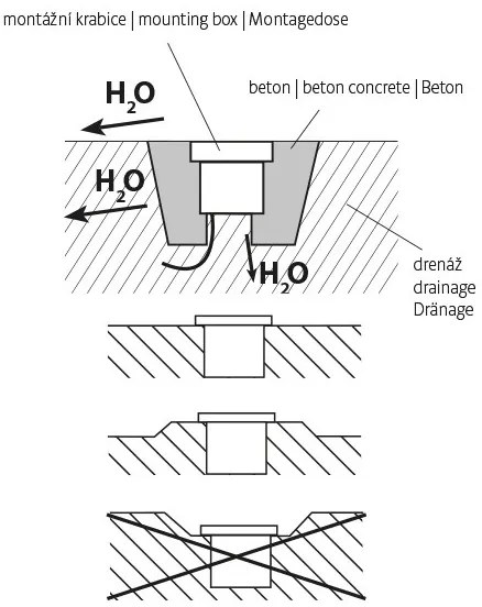 Corp de iluminat LED de exterior pentru căi de acces ROAD LED/0,5W/230V IP67 6000K