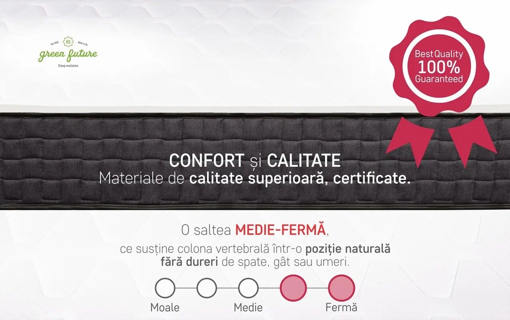 Saltea ortopedica STAR, 200x200x25 cm, 4 cm spuma Memory, 7 zone de confort, hipoalergenica, reversibila, medie/ferma