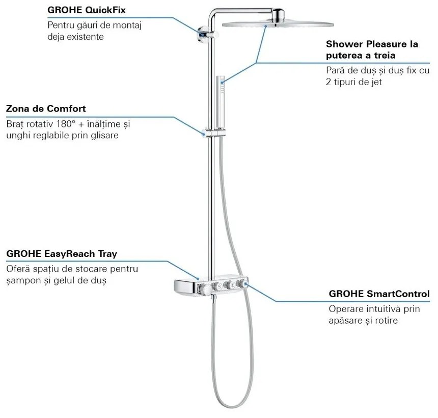 Coloana dus cu baterie si termostat Grohe Euphoria SmartControl 310 Cube Duo, alb crom