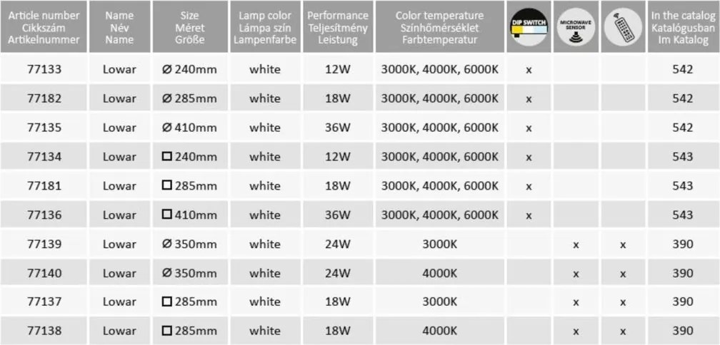 Plafoniera exterior LED 4000K, IP44, Senzor de miscare, Telecomanda, Lowar 28,5cm
