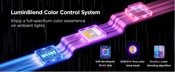 Bandă LED RGBWWIC dimabilă Govee Strip Light 2 Pro 5m Wi-Fi Matter