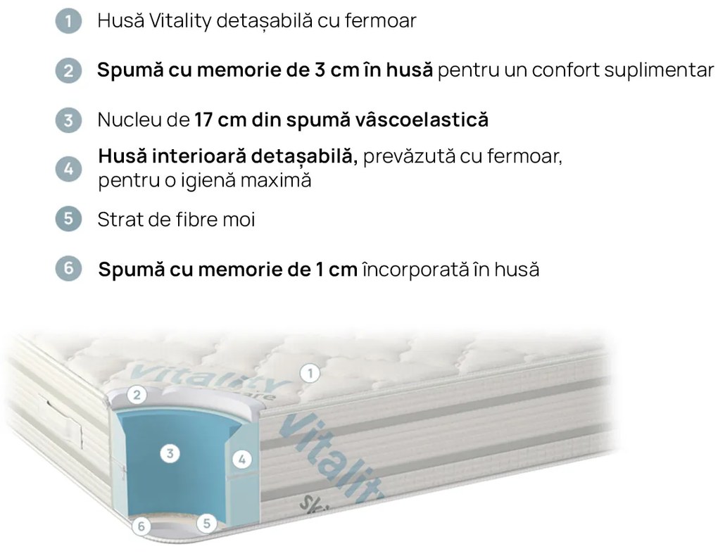 Saltea iSleep, Vitalcare, 90x190x23, Medie