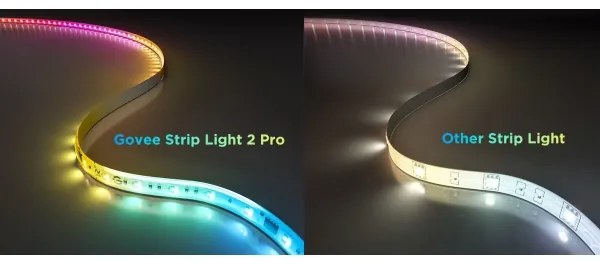 Bandă LED RGBWWIC dimabilă de extensie Govee Strip Light 2 Pro 1m Wi-Fi Matter