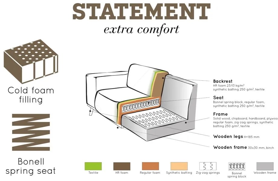 Colțar gri deschis cu tapițerie din imitație de piele (cu colț pe partea dreaptă/în formă de ”L”) Statement – WOOOD
