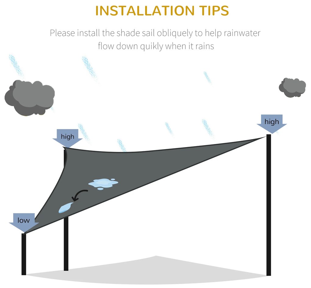 Outsunny Copertină Triunghiulară Anti-UV și Respirabilă cu Cârlige D, Velă de Umbră din HDPE, 5x5x5 m, Alb și Albastru | Aosom Romania