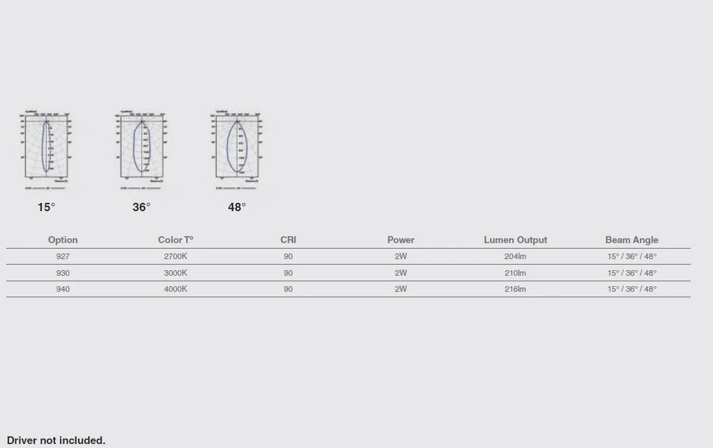 Mini Spot LED incastrabil TROOP recessed white-white 2W 15° 2700K CRI90