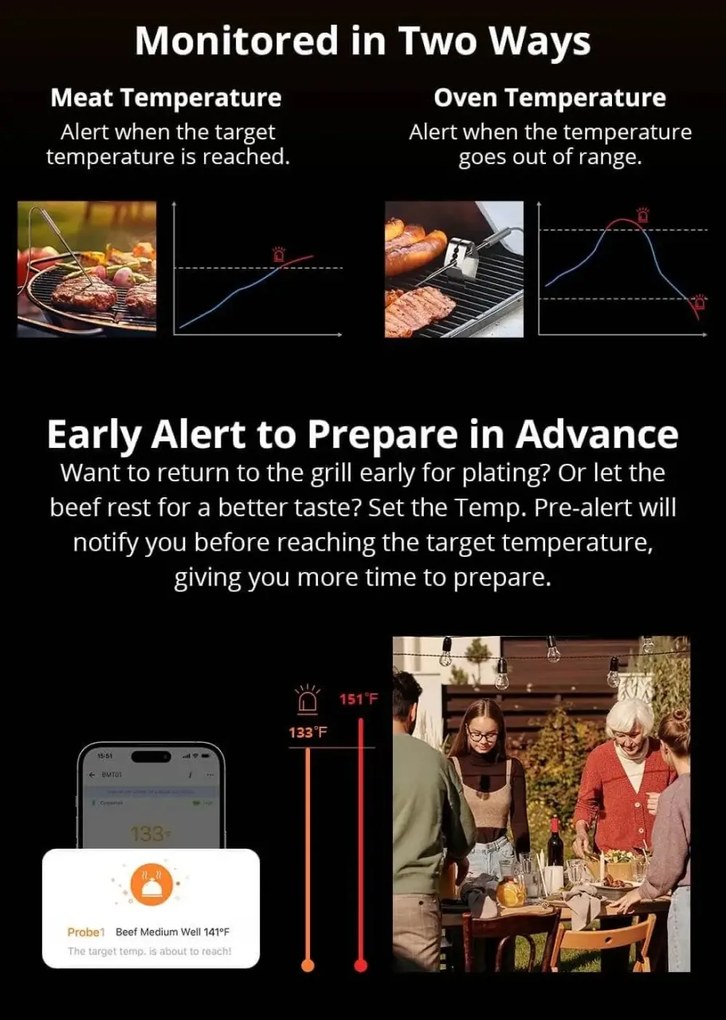 SONOFF BBQ Termometru smart pentru carne BMT01