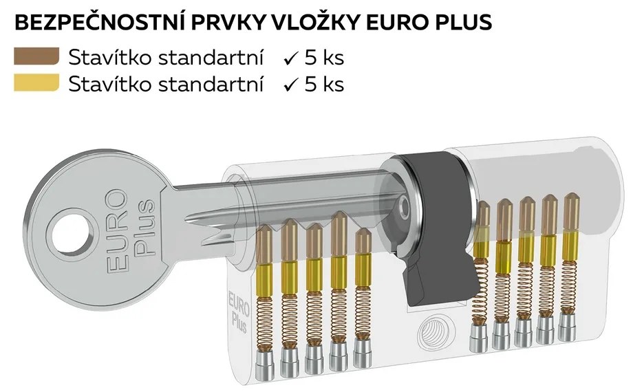 Inserție de construcție EP 40/45, nichel