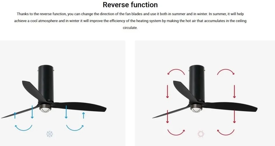 Lustra cu Ventilator si telecomanda TUBE negru mat