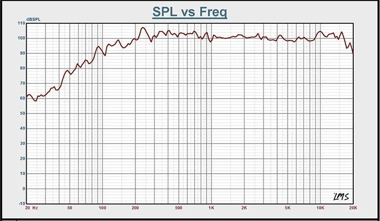 Boxa activa 12''/30cm 8ohm rms 300w