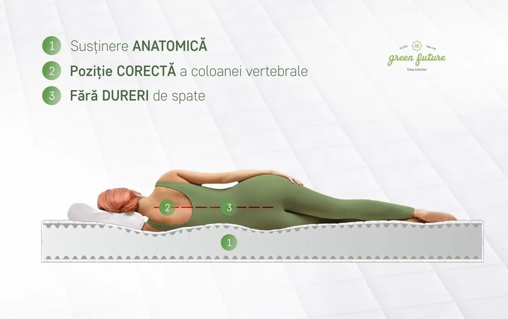 Saltea SuperOrtopedica KONFORTA+ 18 cm, 120x200x18 cm, Husa matlasata, hipoalergenica, Reversibila, Fermitate Medie