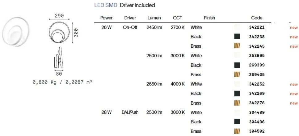 Aplica LED design circular Oz ap on-off 2700k negru